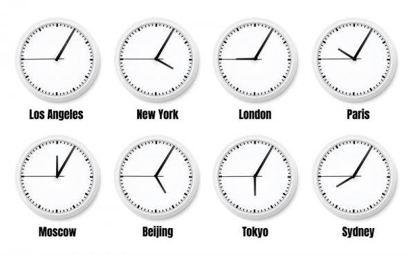 China time differences
